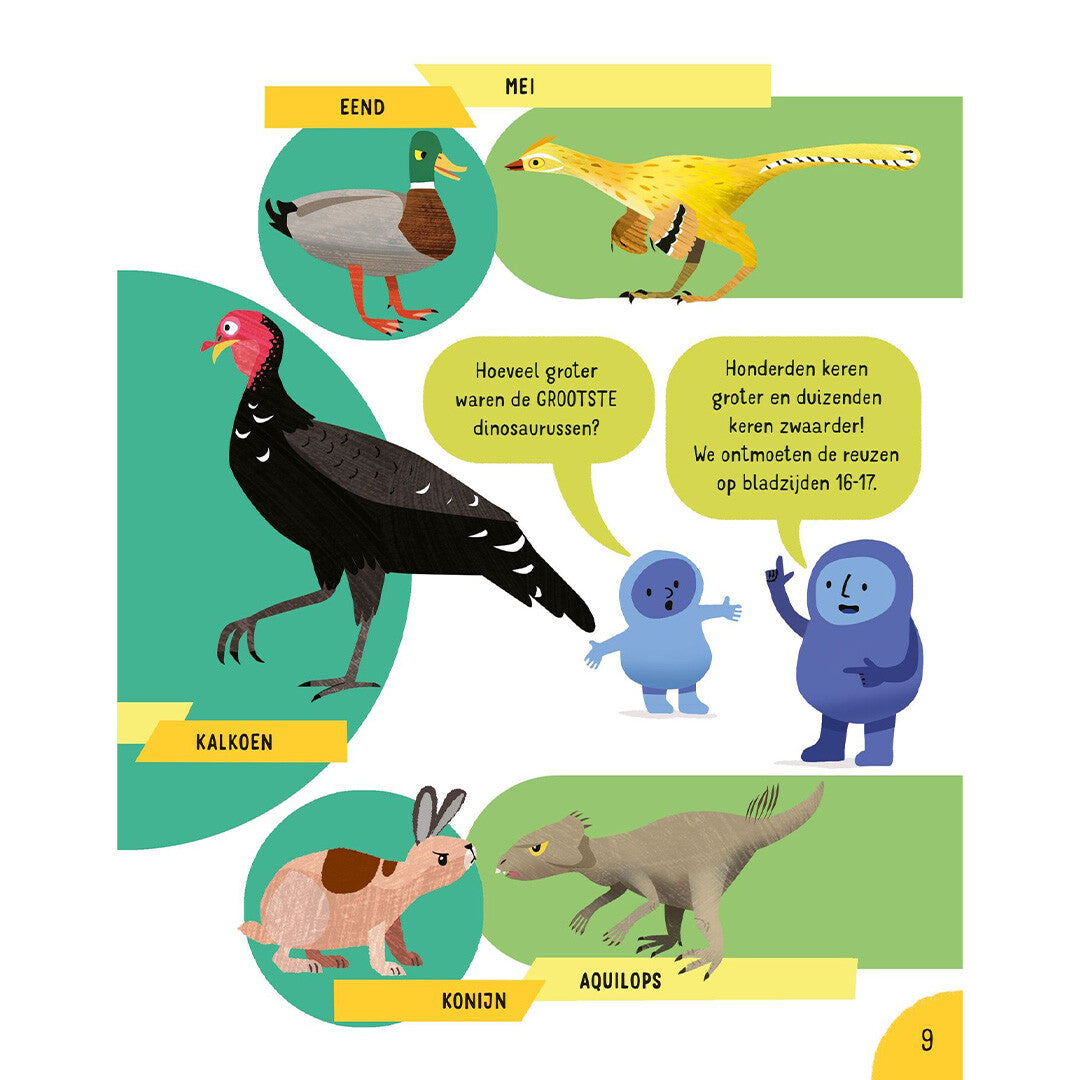 uitgeverij usborne wist je dit al over dinosaurussen? | 1701066 | 2